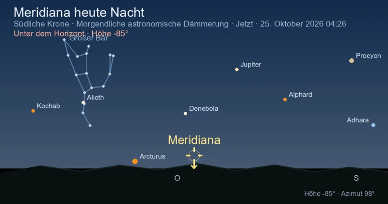 Meridiana heute Nacht