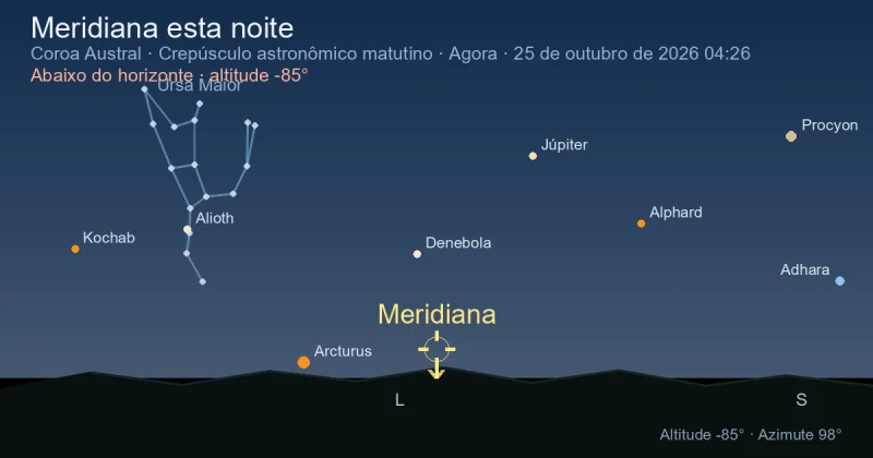 Meridiana esta noite