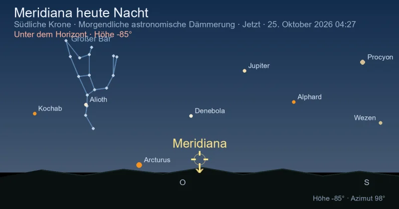 Meridiana heute Nacht