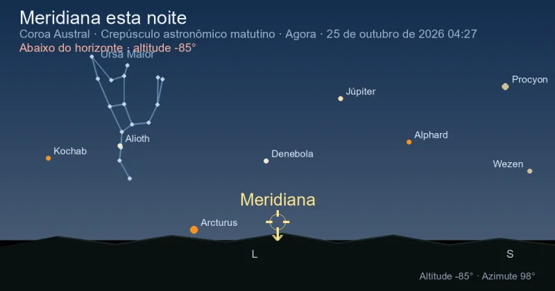 Meridiana esta noite