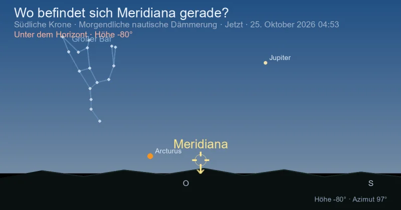 Wo befindet sich Meridiana gerade?