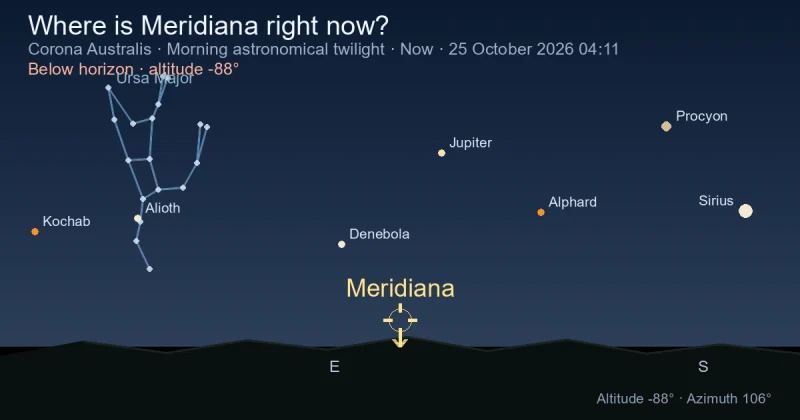 Where is Meridiana right now?