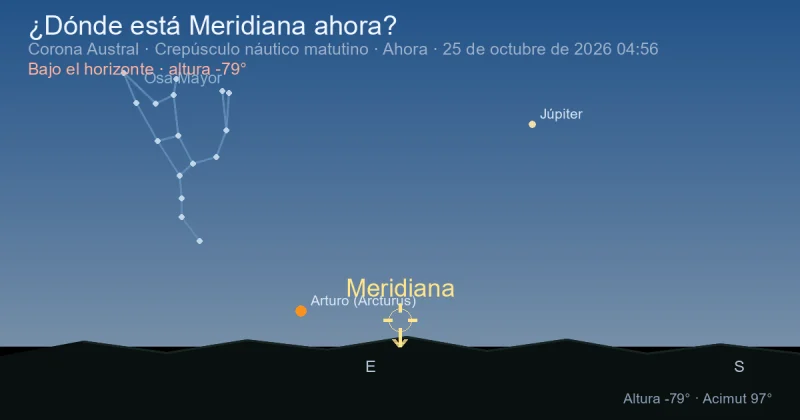 ¿Dónde está Meridiana ahora?