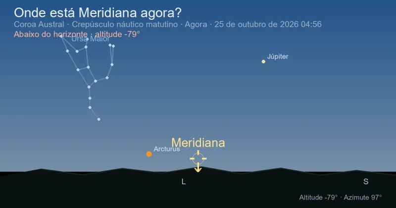 Onde está Meridiana agora?