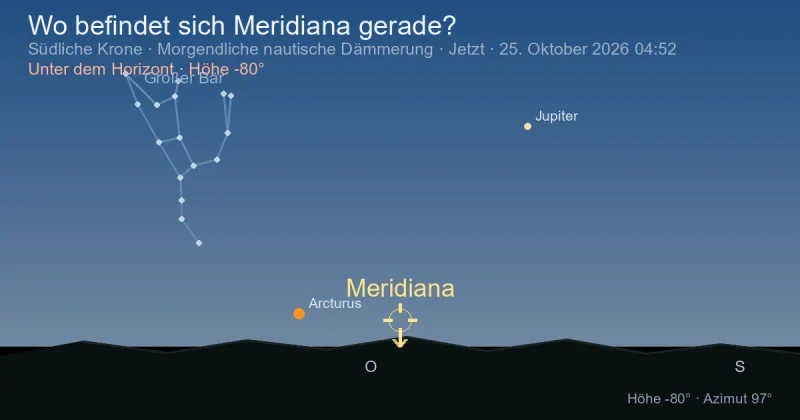 Wo befindet sich Meridiana gerade?