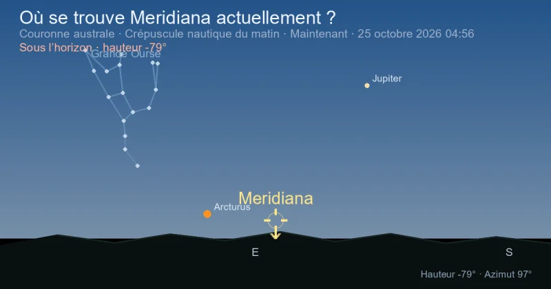 Où se trouve Meridiana actuellement ?