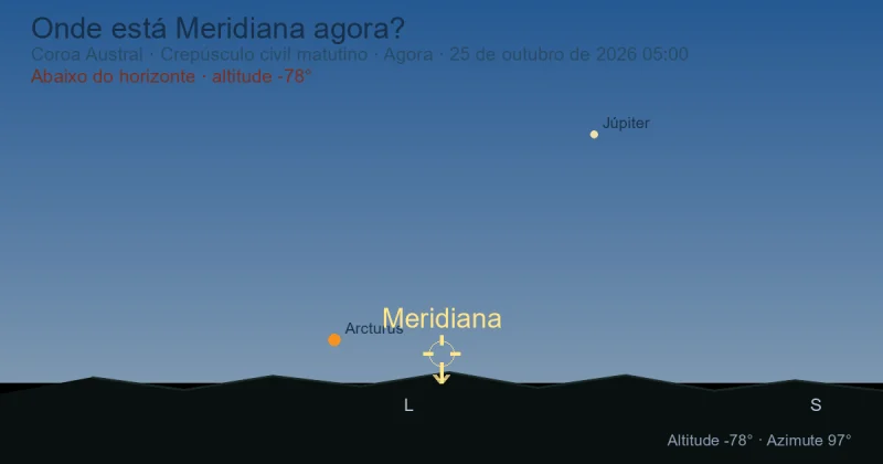Onde está Meridiana agora?