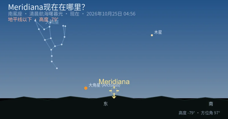 Meridiana现在在哪里?