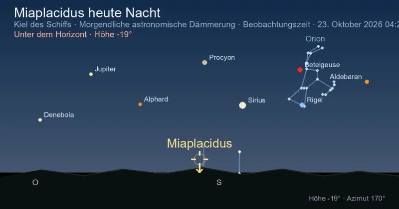 Miaplacidus heute Nacht