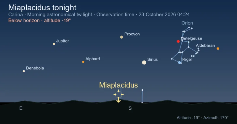 Miaplacidus tonight