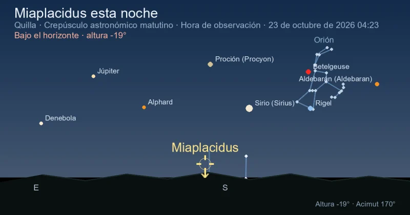 Miaplacidus esta noche