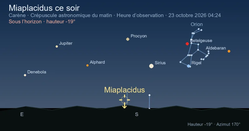 Miaplacidus ce soir