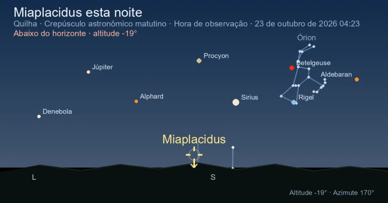 Miaplacidus esta noite