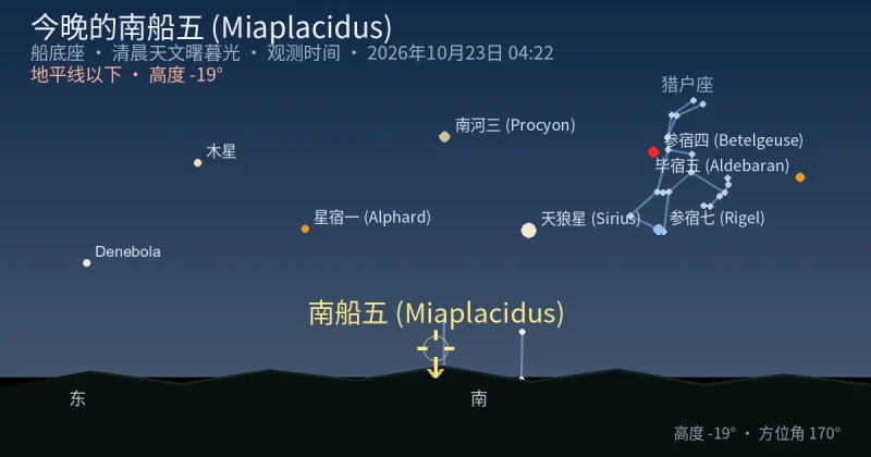 今晚的南船五 (Miaplacidus)
