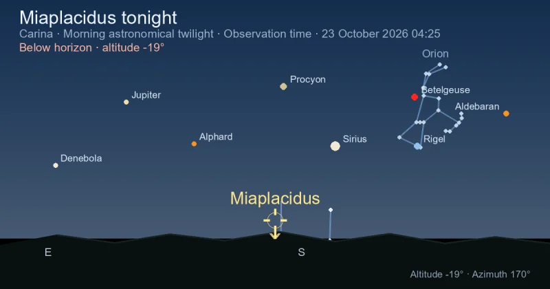 Miaplacidus tonight