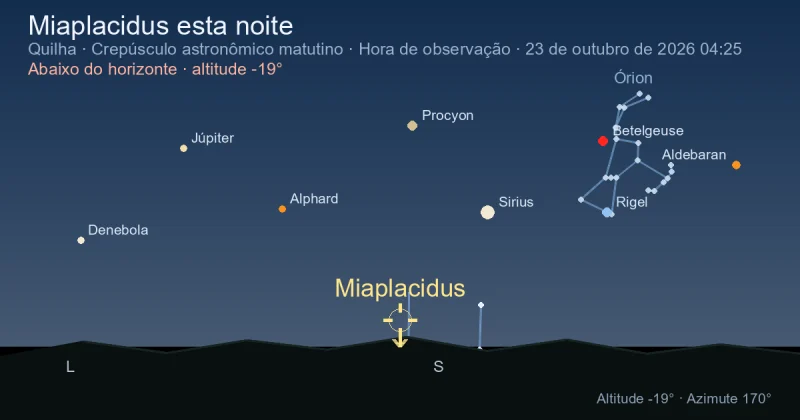 Miaplacidus esta noite