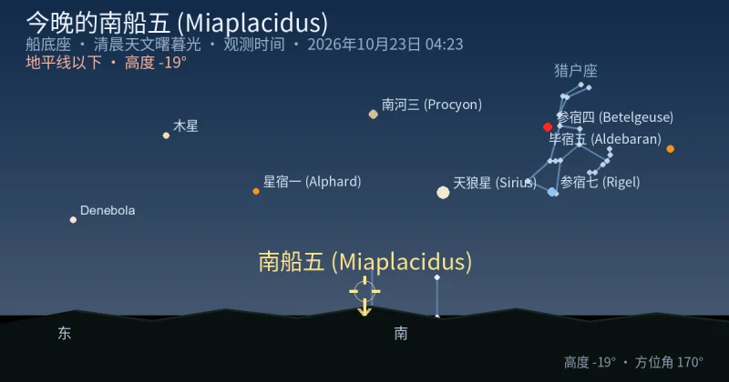 今晚的南船五 (Miaplacidus)