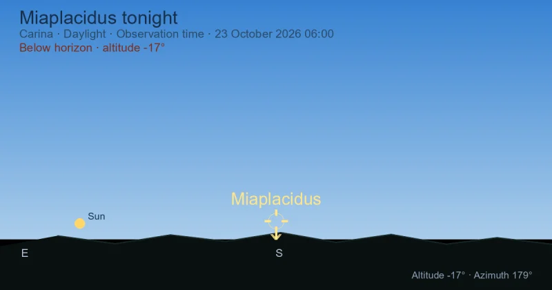 Miaplacidus tonight