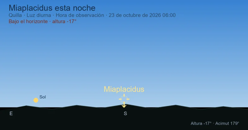 Miaplacidus esta noche