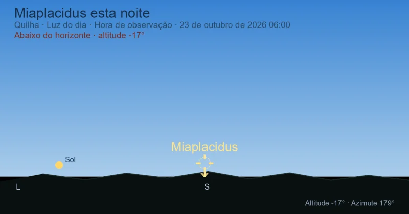 Miaplacidus esta noite