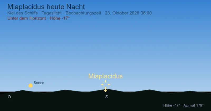 Miaplacidus heute Nacht