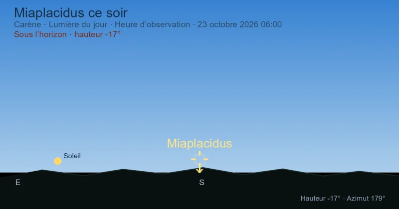 Miaplacidus ce soir