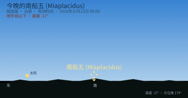 今晚的南船五 (Miaplacidus)
