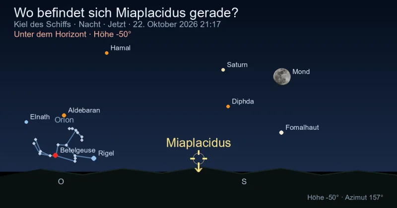 Wo befindet sich Miaplacidus gerade?