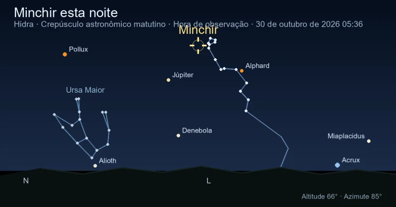 Minchir esta noite