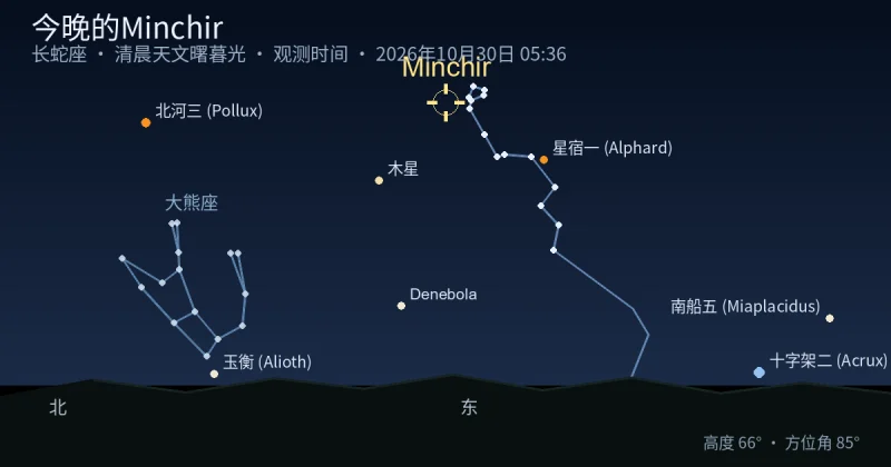 今晚的Minchir