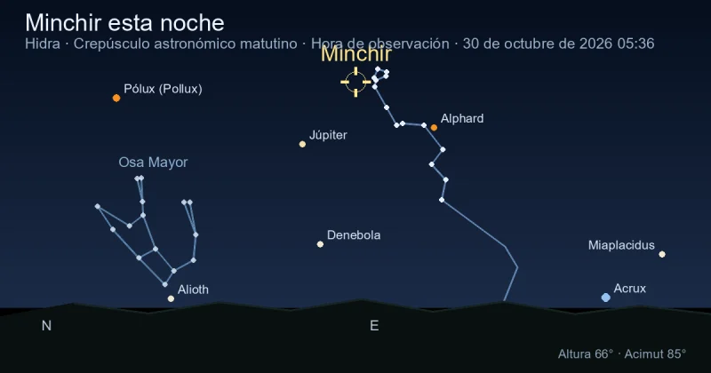 Minchir esta noche