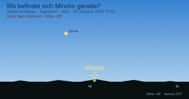 Wo befindet sich Minchir gerade?