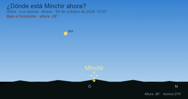 ¿Dónde está Minchir ahora?