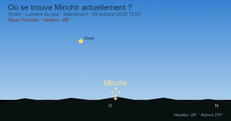 Où se trouve Minchir actuellement ?