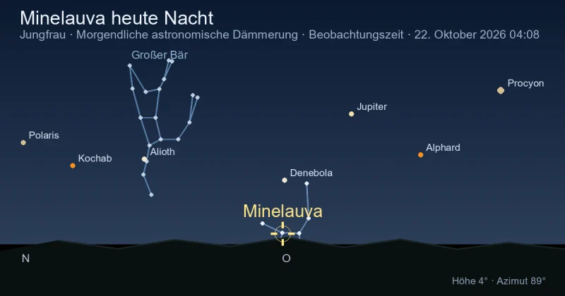 Minelauva heute Nacht