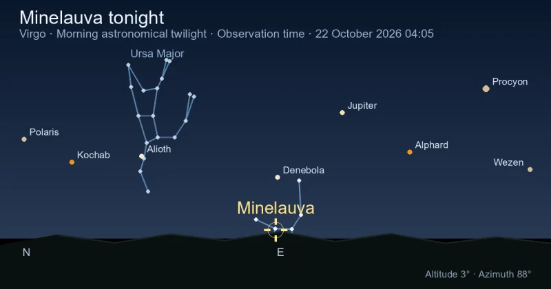 Minelauva tonight
