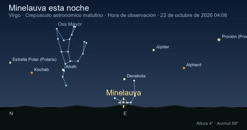 Minelauva esta noche