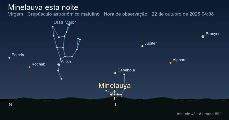 Minelauva esta noite