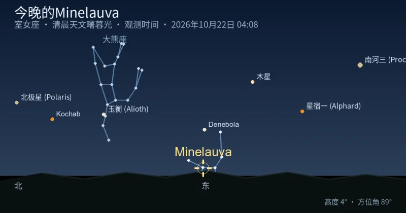 今晚的Minelauva