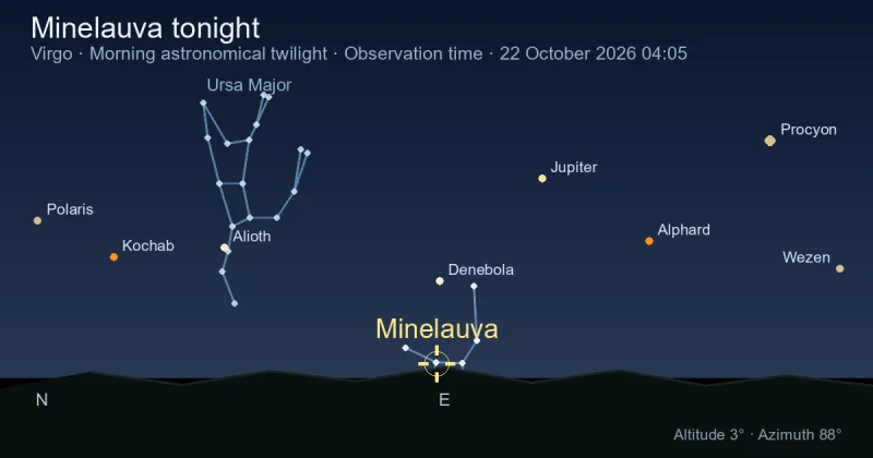 Minelauva tonight
