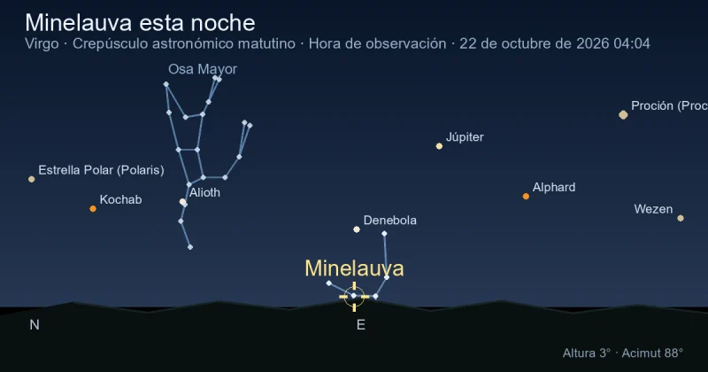 Minelauva esta noche