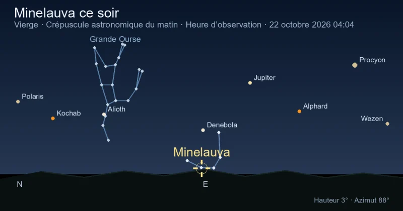 Minelauva ce soir