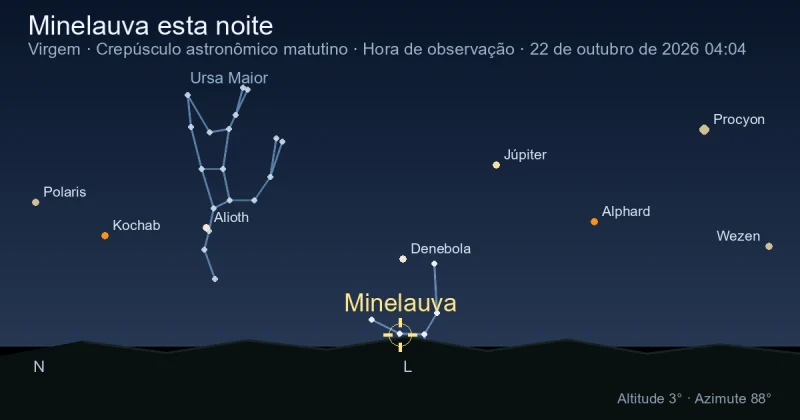Minelauva esta noite
