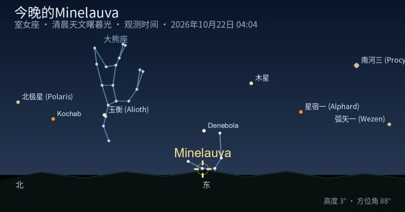 今晚的Minelauva