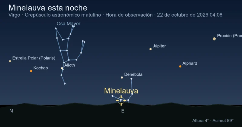 Minelauva esta noche