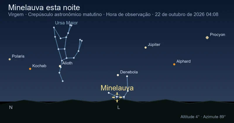 Minelauva esta noite