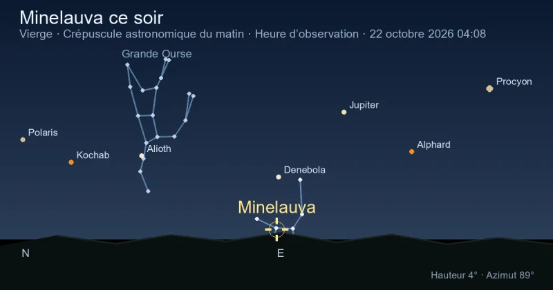 Minelauva ce soir