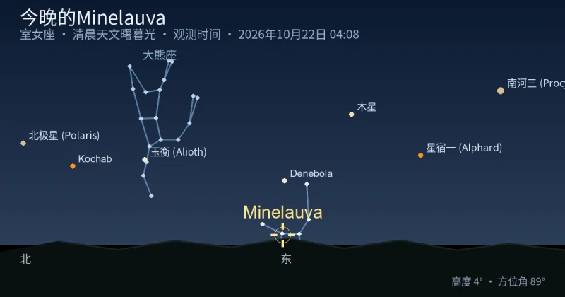 今晚的Minelauva