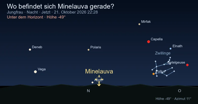 Wo befindet sich Minelauva gerade?