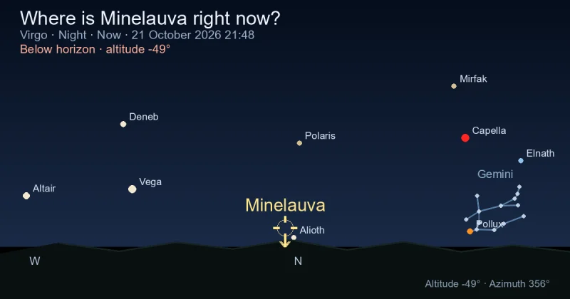 Where is Minelauva right now?